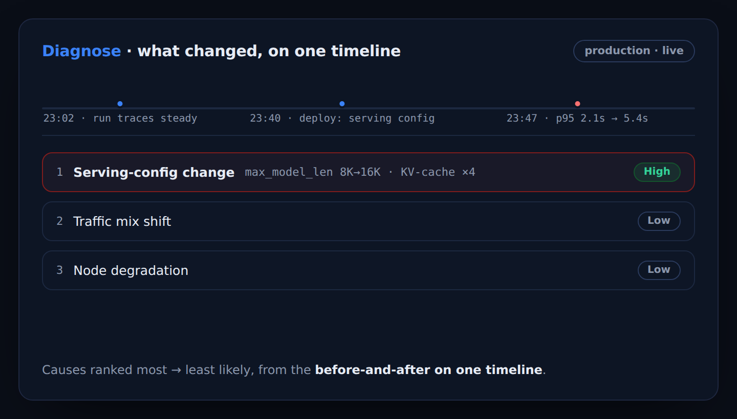 Skyportal timeline ranking the likely causes of a regression, most to least probable.