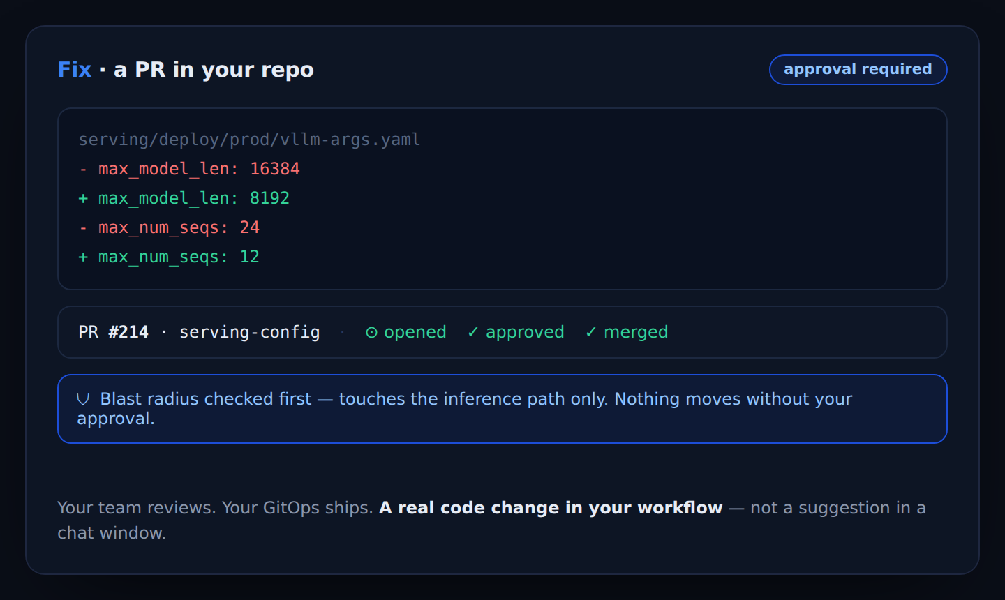 A Skyportal-generated pull request in your repository changing serving config, with the blast radius checked first.