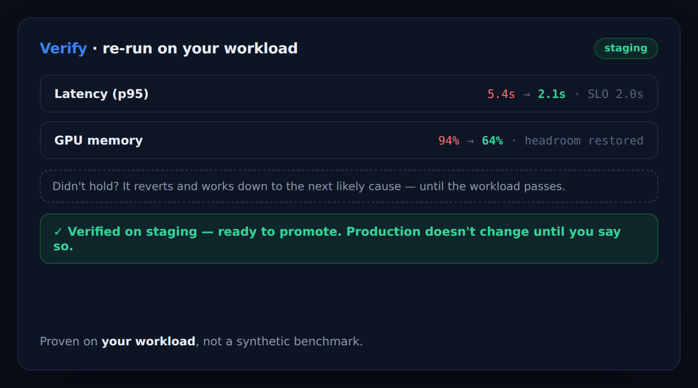 Skyportal re-running the workload on staging, confirming latency and GPU memory recovered before promotion.